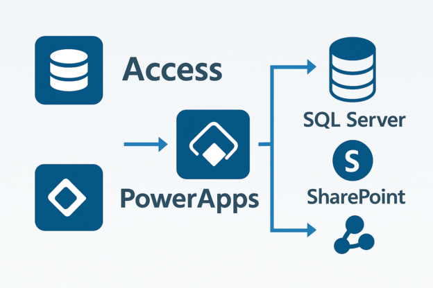 Access, PowerApps, Sharepoint, SQL-server, Dataverse